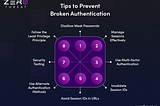 Tip to prevent broken authentication