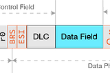 CAN-FD (Controller Area Network-Flexible Data)
