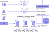 Large-scale Distributed Storage System for Streaming Video Smoothly