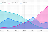 How to create an Area Chart on Data Studio in 3 screenshots