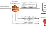 Splunk it up! With Amazon Kinesis Data Firehose