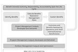 Day 34. BRM Framework