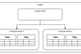 Amazon Redshift Architecture