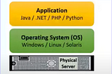 AWS EC2 ( Elastic Compute Cloud )