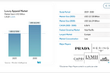Luxury Apparel Market Size Expected to Reach USD 161.24