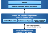 JDBC-to-ODBC Bridge options — for the Latest Release of Java Virtual Machine, and Beyond