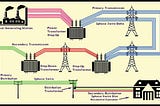 Electrical Power Generation System
