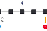 Compared to the Official Ethereum L2 Cross-chain bridge, are Third-party Bridges cheaper and easier…