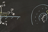 physics art. left forces on an accelerating car. right, forces on a turning car