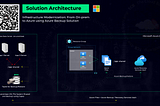 Infrastructure modernization, from on-premises to Microsoft Azure with Azure backup solution using…
