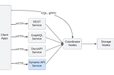 Stargate: Towards DynamoDB Compatibility for Cassandra (Part II)