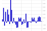 Volume 284: Digital Asset Fund Flows Weekly Report