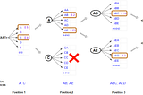 Foundations of NLP Explained Visually: Beam Search, How it Works