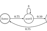 Habit forming — or, traversing automata