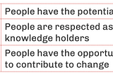A table with the Trinity of Voice model explained. In the first row it says ACCESS: People have the potential to be heard. Then in the second and third rows it says STANDING: People are respected as legitimate knowledge holders, and INFLUENCE: People have the opportunity to contribute to change.