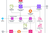 Automated rollbacks and error alerting for AWS CodeDeploy