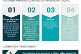 Ataques de ingeniería social (Infografía)