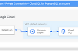 Configure Datastream for only certain DML’s on PostgreSQL as source.