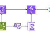Integrating Data from Amazon Redshift to Snowflake using AWS Glue’s Snowflake Native Connector