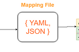 XML ve JSON İşlemede Yeni Bir Yöntem-Declarative Stream Mapping (DSM)