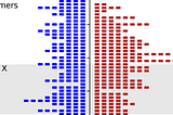 Build a Better Bar Chart with This Trick