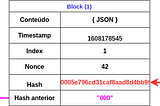 Codificando uma blockchain financeira com Intersystems IRIS -(Python).