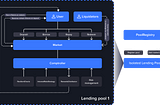 DualPools Hack Analysis