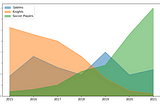 How to create an Area Chart on Python in 3 screenshots