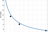 Run Rate Hypothesis: How does scoring rate change with inning length?