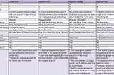 What is ACID function and how it was impacting into Data lake storage environments? –Part1