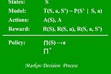 Understanding Markov Decision Processes