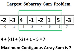 Largest Sum Contiguous Subarray or KADANE’S ALGORITHM