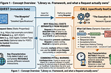 Inside OkHttp: The Architecture of Control Handoff in a Single HTTP Request