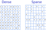 what are Sparse features and Dense features?