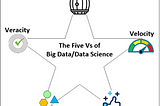 “Data-Driven” is not a Magic Elixir