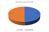 What is Cherry Blossoms Token