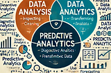 Relationship and Differences Between Predictive Analytics, Data Analysis, and Data Analytics