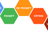 Humerous image of a design process