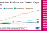 American Healthcare: Separate and Unequal