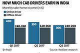 The Cab Wars