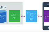 XAMARIN : Getting start with Xamarin.Form Part 2 Connect API and SQLite.Net(TH/EN)