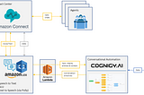 Advanced Conversational AI with Amazon Connect and Cognigy