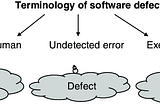 SQA— Software Errors, Defects, and Failures