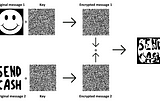 Reused key vulnerability in One-time pad for CTF