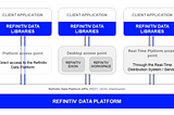 Refinitiv Data Library