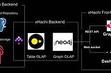 Why GraphRAG Feels Hard (and What I Learned Trying to Make It Work)