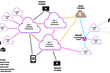 Is Digital Security and Privacy Mutually Exclusive Anymore?