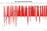 https://cryptoquant.com/analytics/query/68cffddadacd1573838773be