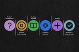 From Pain Points to Perfect Navigation: A Framework for Choosing the Right UI Pattern