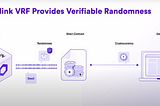 Generating a random number on the Blockchain